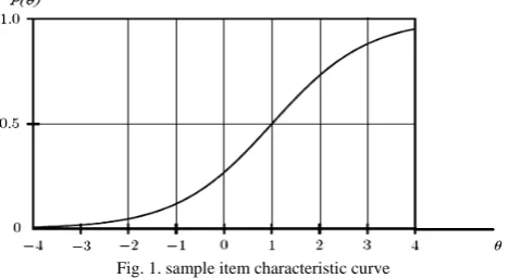 Fig. 1. sample item characteristic curve 