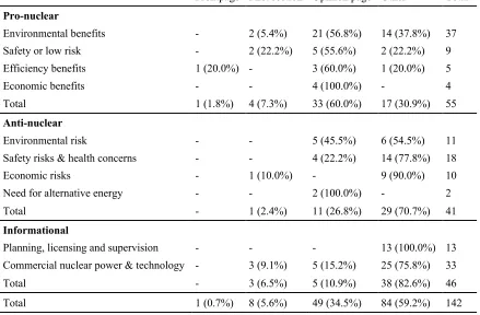 Table 9:  Newspaper sections in which themes appeared for both newspapers 