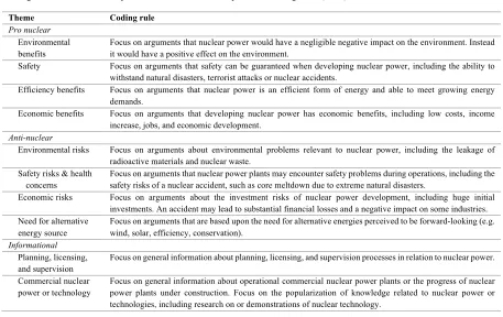 Table 4:  