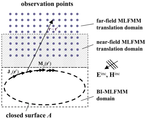 Fig. 1. Conﬁguration for postprocessing computations of BI basedmethods.