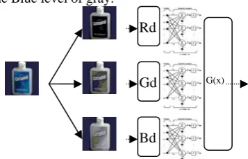 Fig. 5: Loss of information  