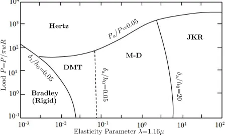 Figure 2.2: ’Stiﬀ particles with soft contacts’ contact model [1].