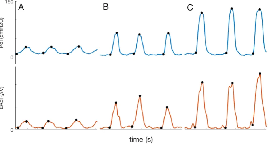 figure 3-3. 