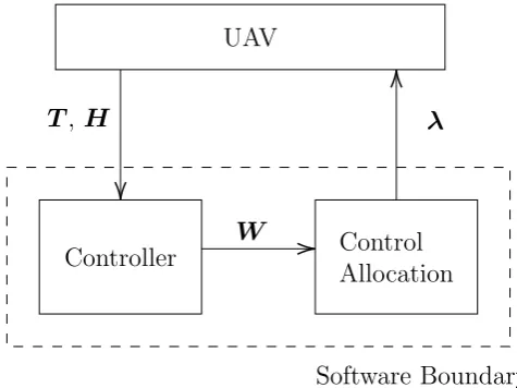 Figure 3.1: General communication diagram.
