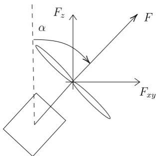 Figure 4.4: Deﬁnition of force decomposition
