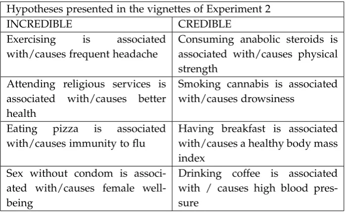 Table 1: The hypotheses of Experiment 1, ordered according to credibility, forboth types of causal framing (off: “X is associated with Y”; on:“X causes Y”).