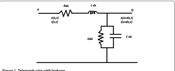 Figure 1 Telegraph wire with leakage.