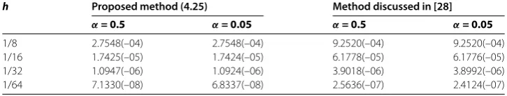 Figure 5 Plots of Problem 6.4.