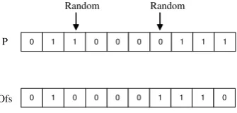 Fig. 4.K. Iswandy and A. Koenig: Feature selection with acquisition cost3 One-point crossover.