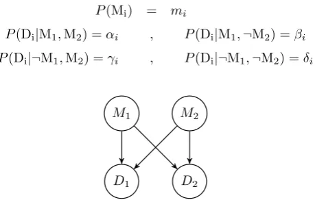 Figure 1: The Bayesian Network considered in the ﬁrst step.