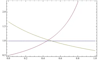 Figure 2: L1,1 (red) and L2,1 (yellow) as a function of m2 for the parameters from eqs