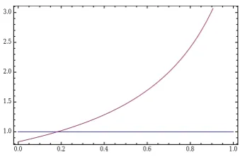 Figure 4: L0,1 as a function of m2 for the parameters from eqs. (6).
