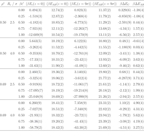 Average nanoparticle (Table 3.Ec) and A-B interaction (EAB) energies for zc = 0 and zc = 9σ.