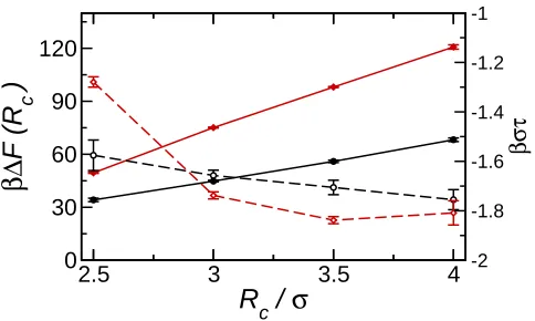 Fig. 3D. L. Cheung