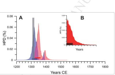 Figure 2.  Calibrated likelihood distributions of calendar ages of nine radiocarbon dates on MANUSCRIPTdates in Higham et al