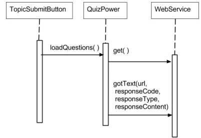 Figure 1: App Inventor communication with Google App Engine web service via TinyWebDB methods and event handler3