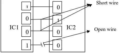Figure 5: Interconnects between two ICs 