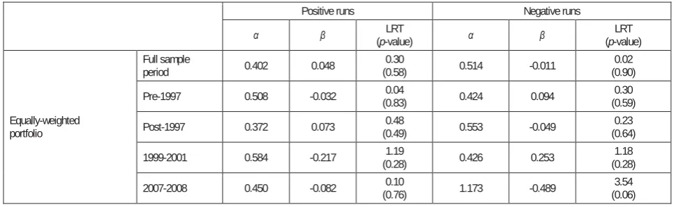 Table 8. Duration dependence test (Weibull hazard model for runs of weekly excess returns  for both portfolios) 