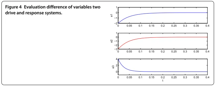 Figure 4 Evaluation difference of variables two