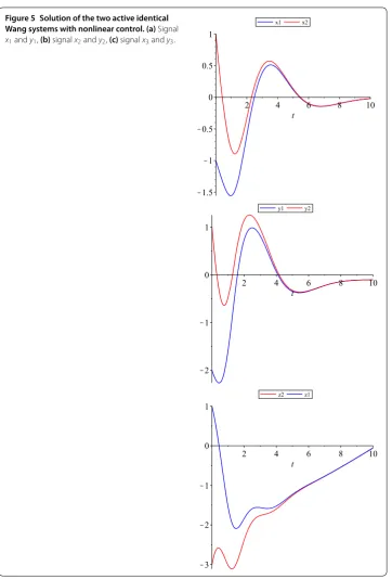 Figure 5 Solution of the two active identical