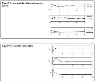 Figure 9 Synchronization drive and response