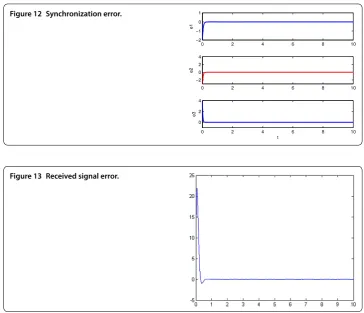 Figure 12 Synchronization error.