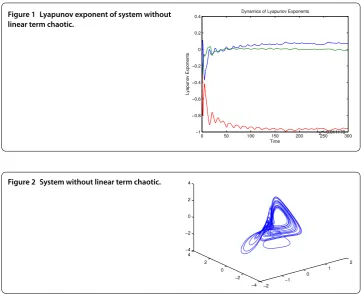 Figure 1 Lyapunov exponent of system without