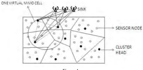 Figure 1 The sink is assumed to be equipped with more than one antenna in order to implement the MIMO 