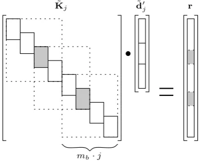 Table 1. Computational complexity comparison.
