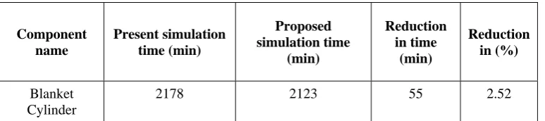 Table 2 Proposed total cycle time calculation 