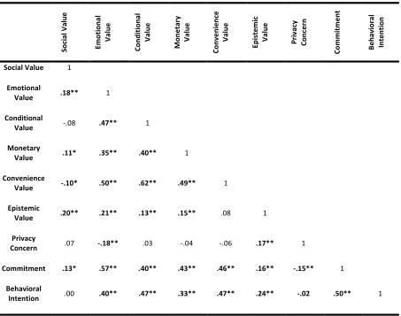 Table 4. Correlation Analysis 