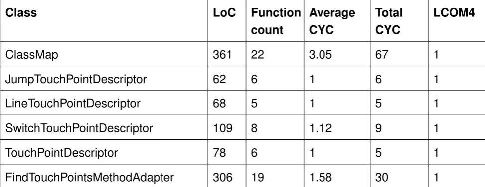 Table 4.4: Cobertura: Misc