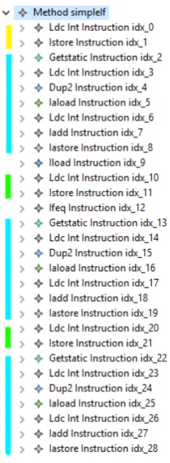 Figure 4.2: Instrumentation analysis
