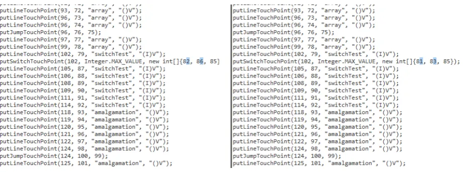 Figure 4.5: TouchPoint output comparison