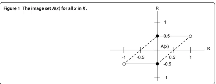 Figure 1 The image set A(x) for all x in K.