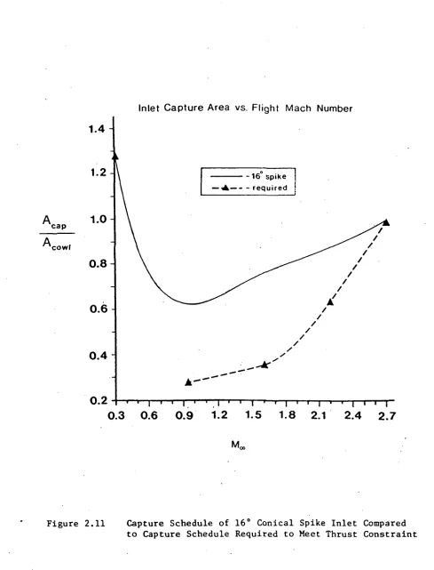 Figure 2.11 