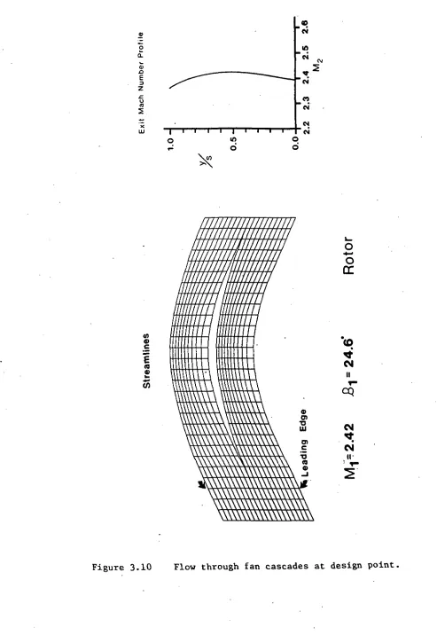 Figure 3.10 