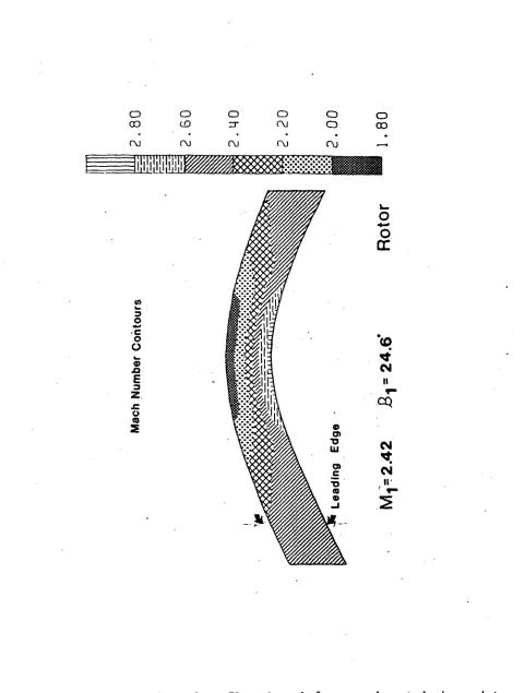 Figure 3.10 (cont.) 