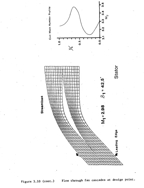 Figure 3.10 (cont.) 