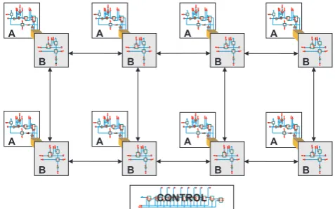 Fig. 5. Test and dynamic routing system overview