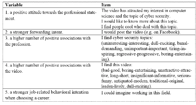 Table 3. Hypotheses about design-related determinants 