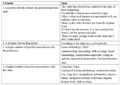 Table 6. Operationalization of the variables (3) 
