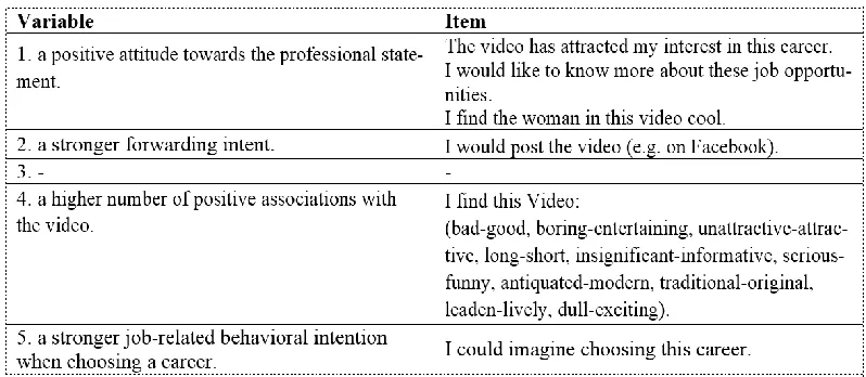 Table 7. Operationalization of the variable (4) 