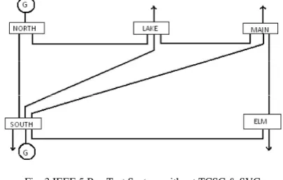 Fig. 4 IEEE 5 Bus Test System with TCSC   