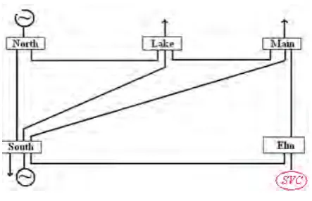 Fig. 5 IEEE 5 Bus Test System with SVC 
