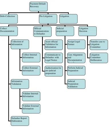 Figure 2. Tree Showing Structure of Referenced BPMN Processes in PDRP 