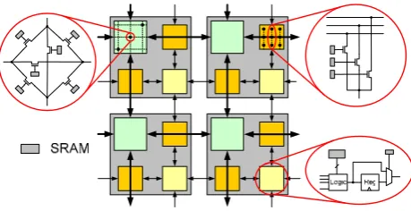 Fig. 3 FPGA area- and power breakdown 