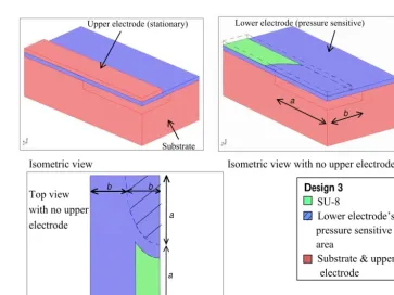Figure 14. A three-dimensional view of a quarter of the elliptical diaphragm pressure sensor.