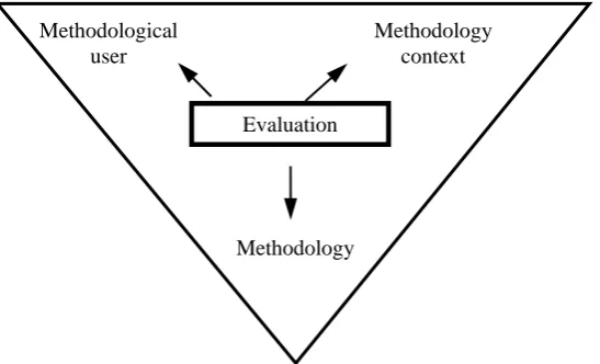 Figure 1:  The essential elements of a systems thinking evaluation process  