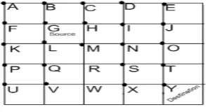 Figure 1. A square-based WSN topology 